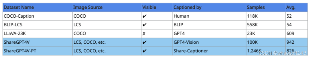 ShareGPT4V_模态