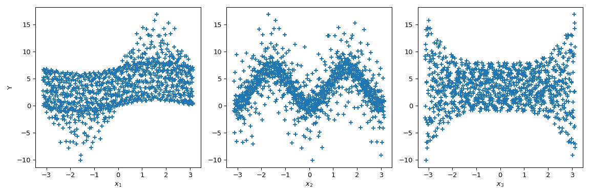 ../../_images/scipy-stats-sobol_indices-1_01_00.png