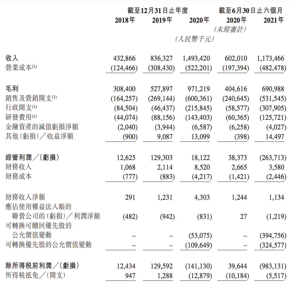 趣丸集团招股书“失效”，旗下TT语音已下架，如何实现稳定增长？