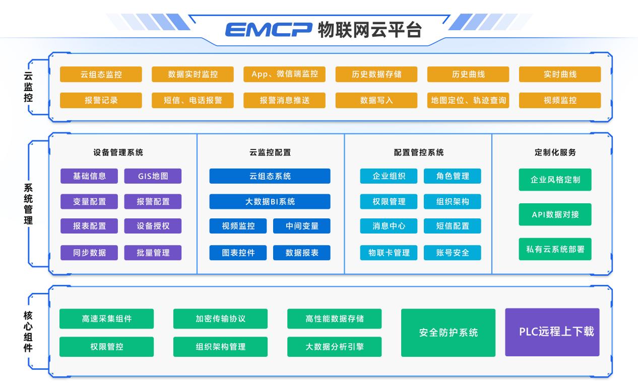 水泥设备如何实现物联网远程监控？