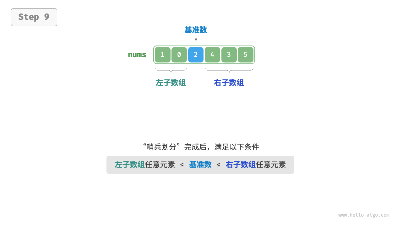 11.5 快速排序