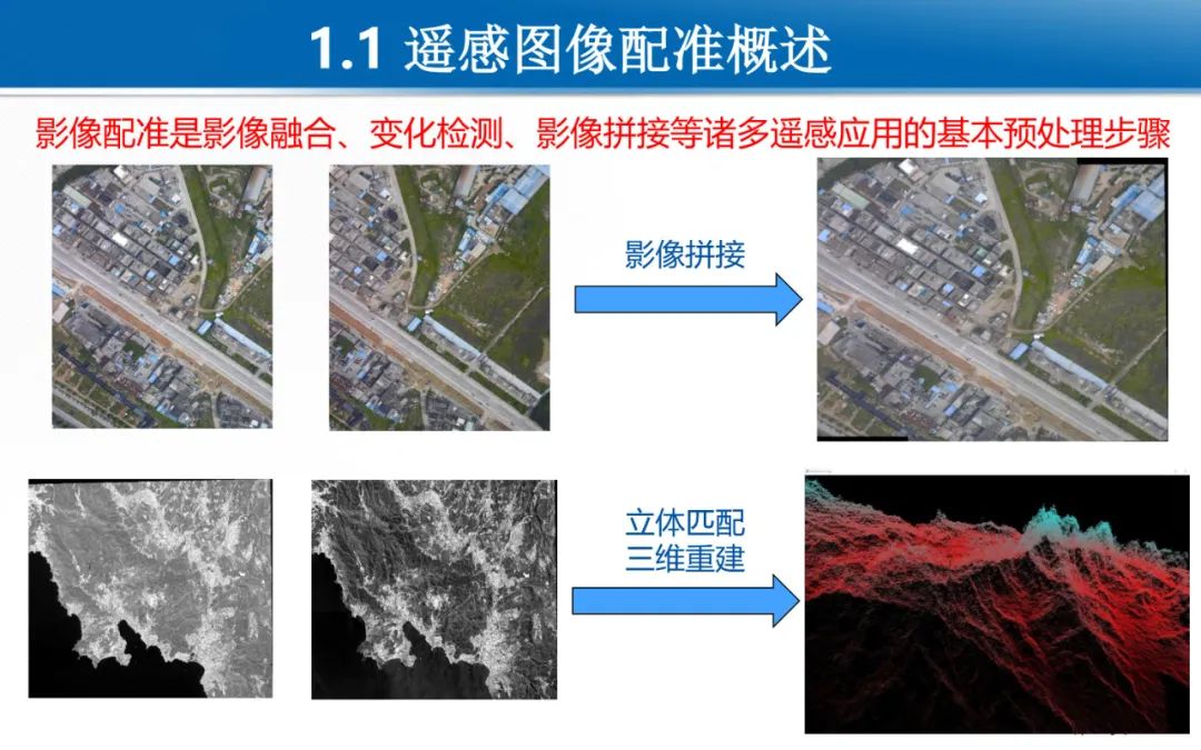 多模态遥感图像自动匹配和产业级应用