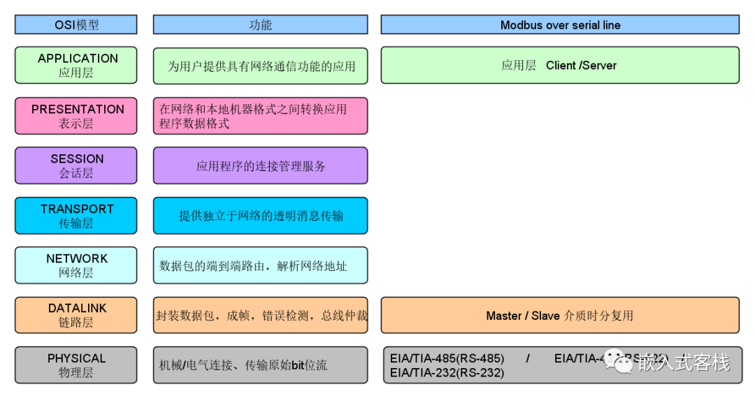 MODBUS RTU protocol checksum CRC16 - Programmer Sought
