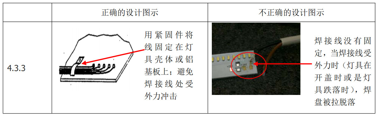 pcb板led正负极图形技术干货led行业必看铝基板焊盘及布线设计技术