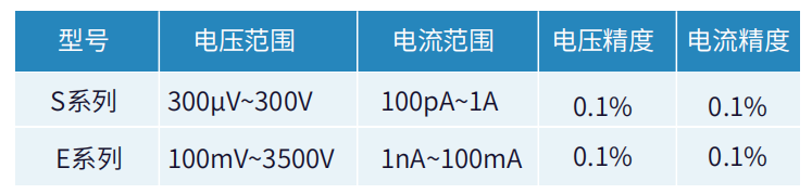 数字源表在二极管特性参数分析中的应用