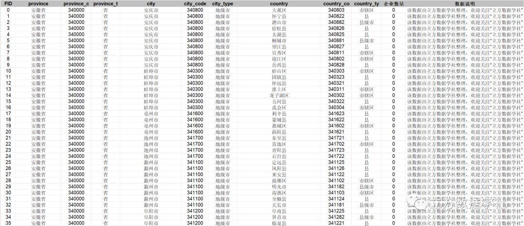 【数据分享】2022年我国省市县三级的雏鹰企业数量（免费获取/Excel/Shp格式）