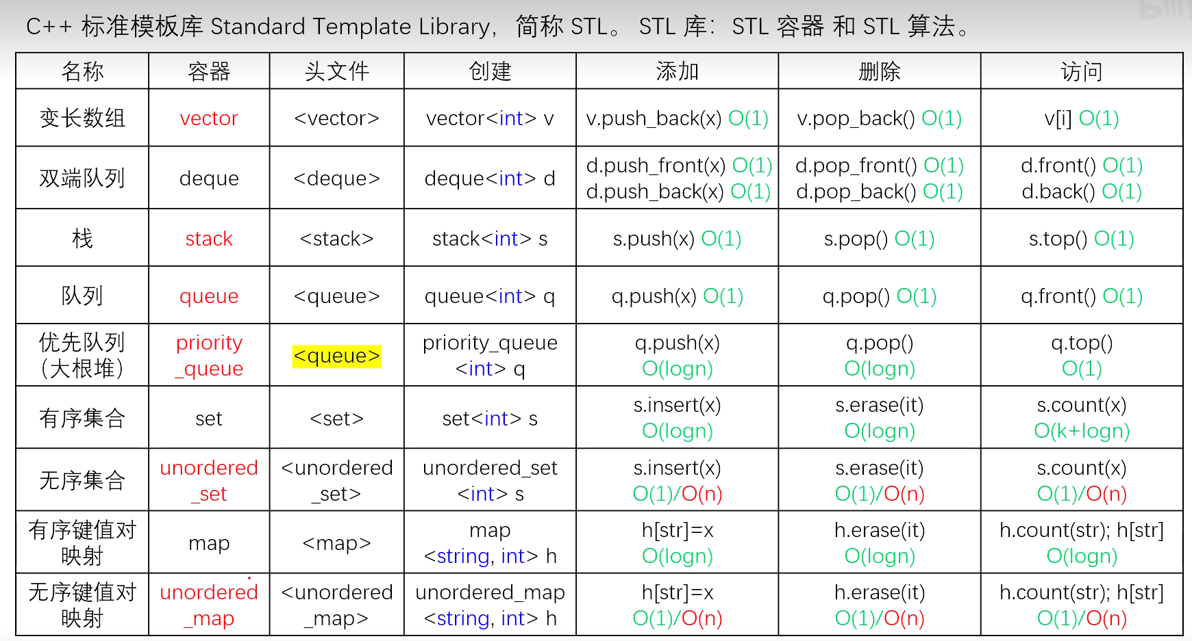 STL容器.png