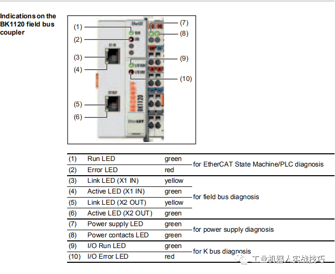 623-1 multitasking 多任务配置kuka机器人倍福ek1100模块配置k