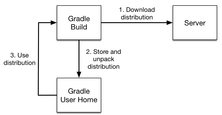 wrapper-workflow.png