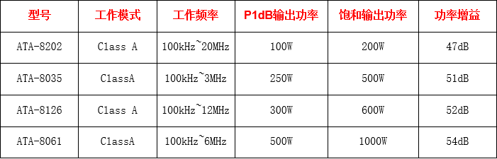 Aigtek的ATA-8000射频功率放大器对比进口品牌TC