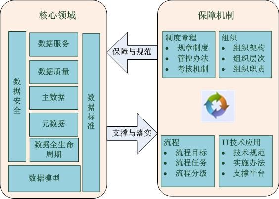 66页3万字医疗行业大数据治理解决方案