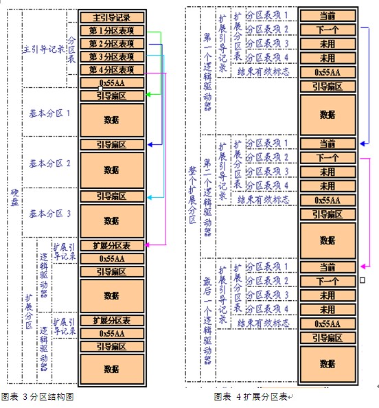 磁盘的逻辑结构_硬盘的逻辑结构包括-CSDN博客