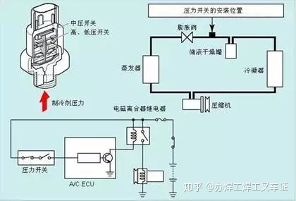 公需科目必须学吗_要考电工证吗？电工技术必须学的33招，电工技术知识