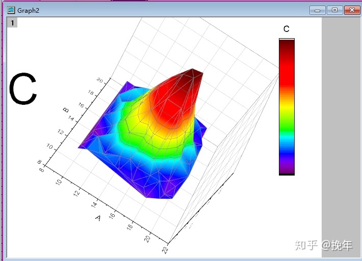 origin函数绘图科研表达之绘图篇originpro2020