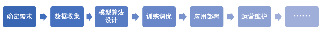 从数据到智能，英智私有大模型助力企业实现数智化发展