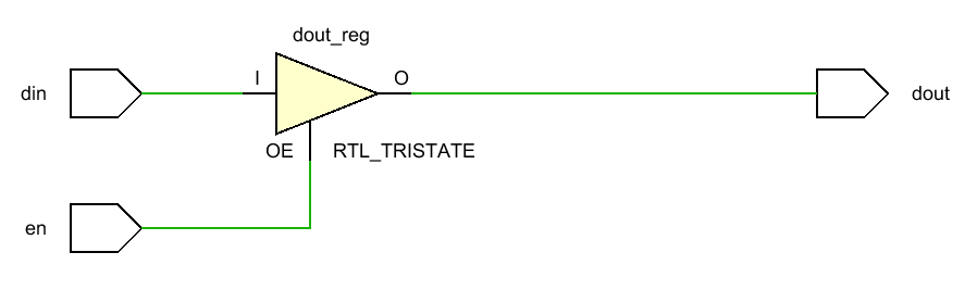 基于 Verilog 的经典数字电路设计（10）三态门_verilog 三态门-CSDN博客