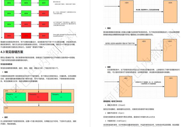 阿里面试必刷：「内部资源」2022版Spring Cloud Alibaba全彩解析