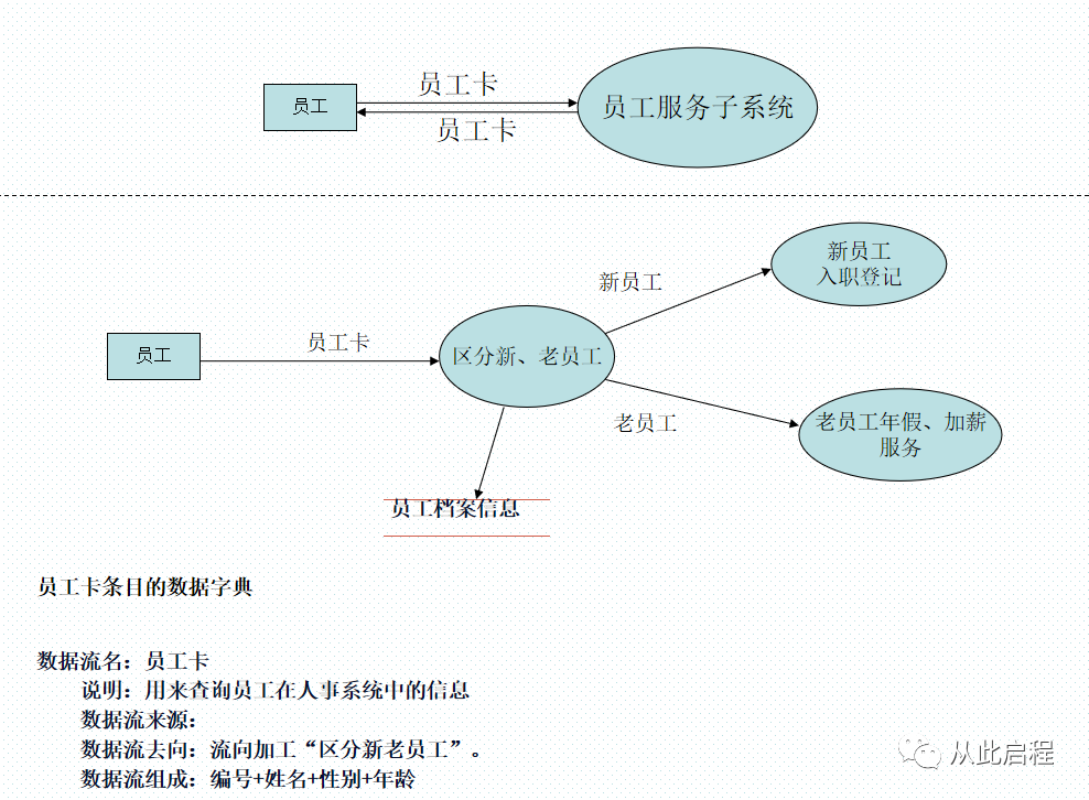 软件工程图书馆管理系统pad图_软件工程实践_weixin_39663933的博客-CSDN博客