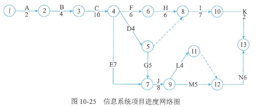 图10-25