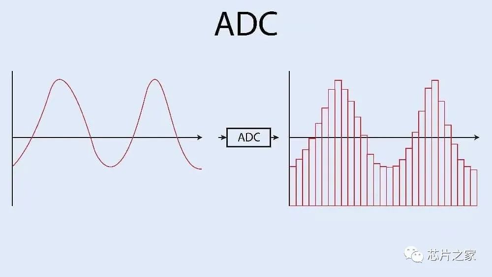 晓宇姐姐带你软硬结合 感受下adc Dma采集多路电压电流 Karaxiaoyu的专栏 程序员its404 程序员its404