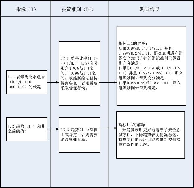 siduwenku.com 专注免费分享高质量文档