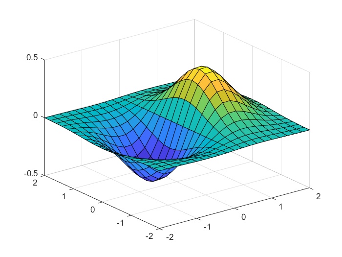 二維圖:線圖matlab中最常用的繪圖函數是plot.