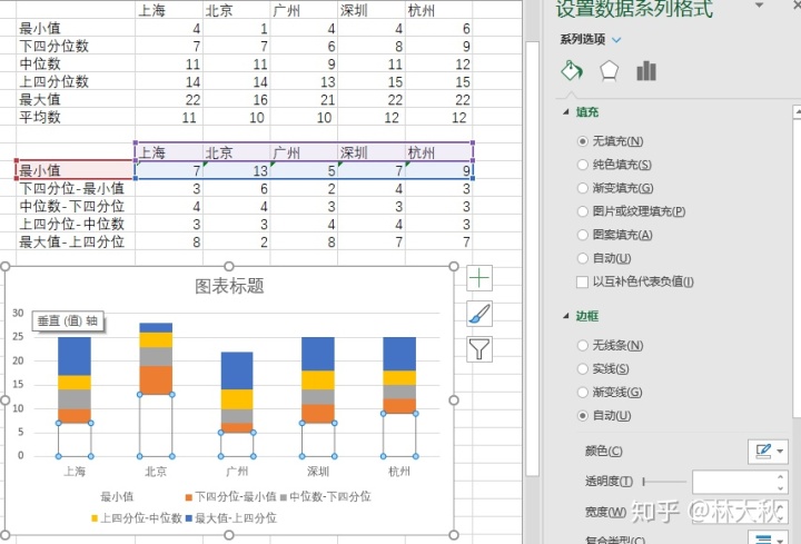 四分位数在excel怎么算_EXCEL-绘制箱形图_河星星的博客-CSDN博客