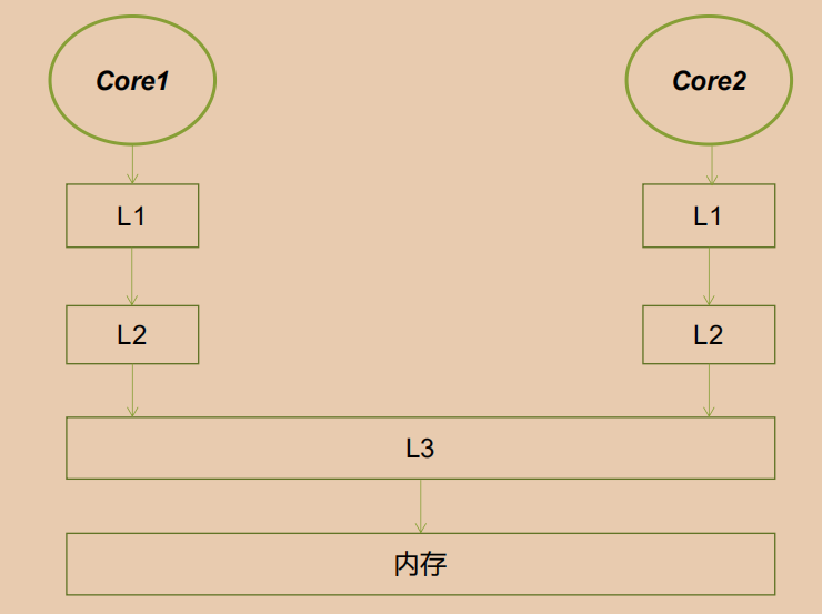 image-20210512080411417