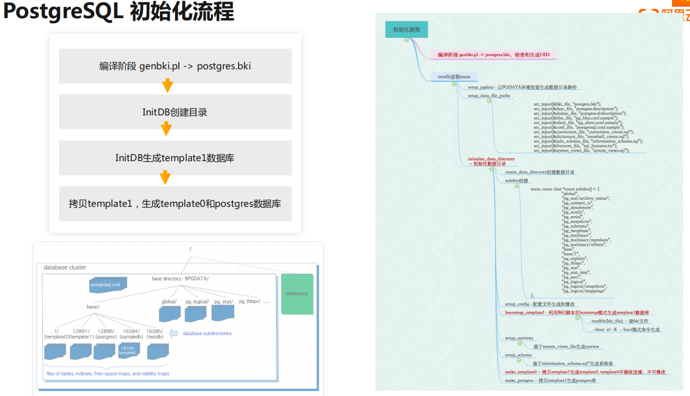 PostgreSQL源码分析——initdb