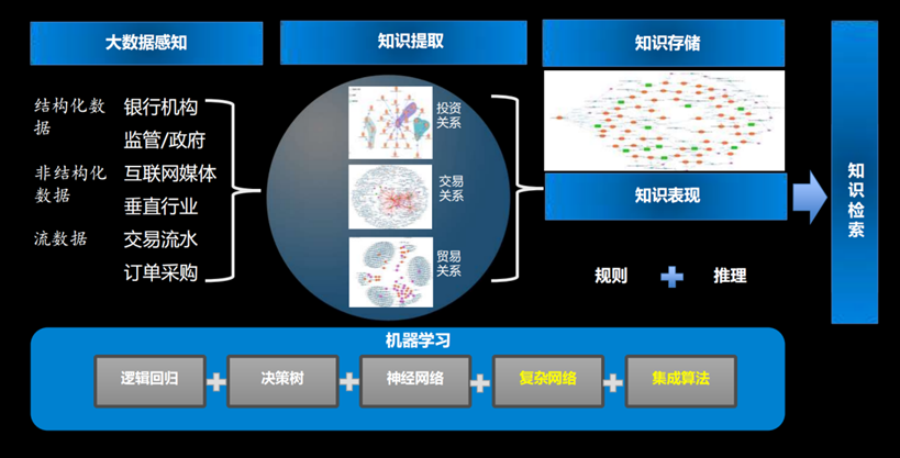 探索认知智能的未来：知识图谱的崛起