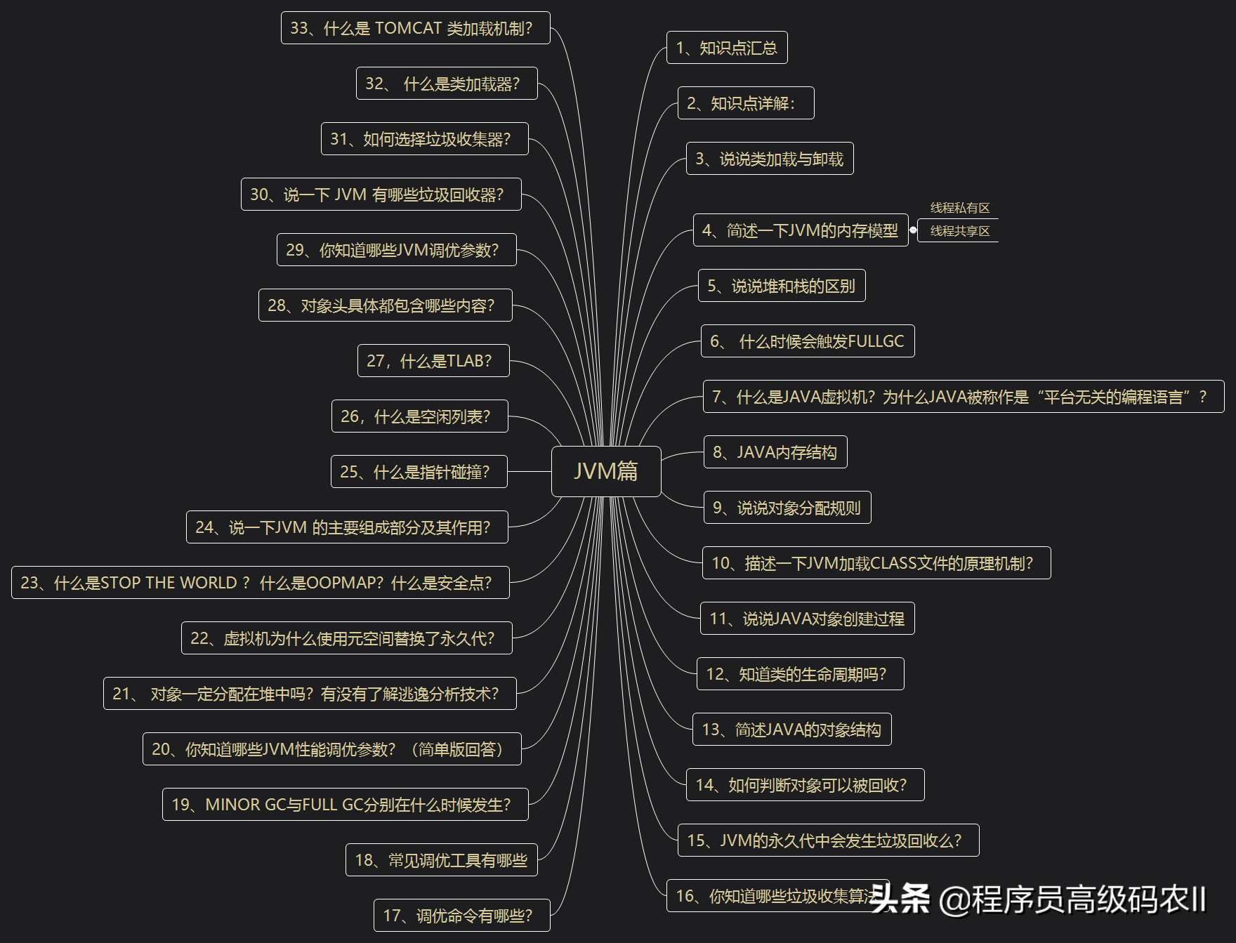 炸裂！阿里内部10W字面试手册，竟在GitHub访问量破百万