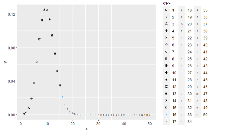 ggplot2绘图点的形状不够用怎么办？