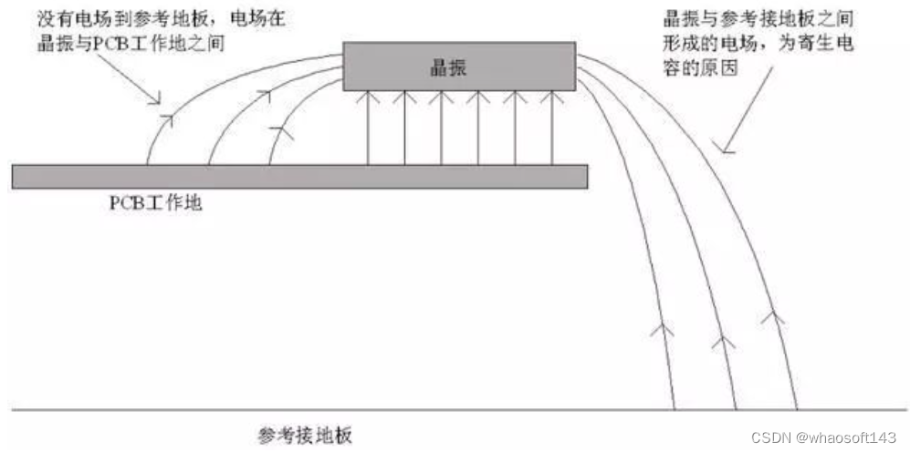 嵌入式~PCB专辑42_三极管_03