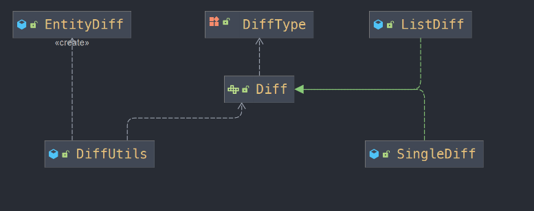 DDD中的Repository模式,值得所有人掌握!_ddd repository-CSDN博客