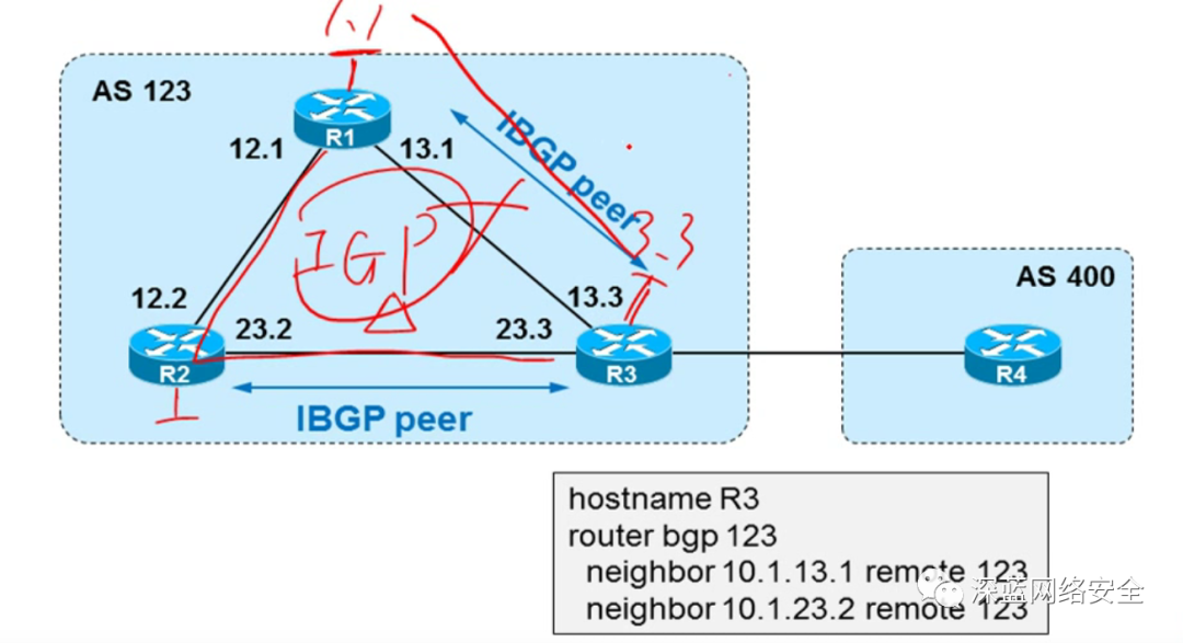 【网络技术设备安全】BGP 基础与概述-2-中转 AS 中的 IBGP 路由传递