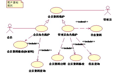 用例图实例