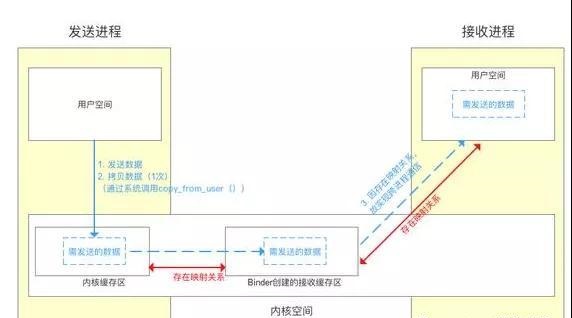 多进程通信系列问题多进程通信系列问题