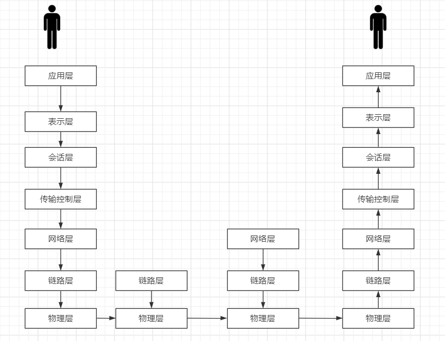 七层参考模型