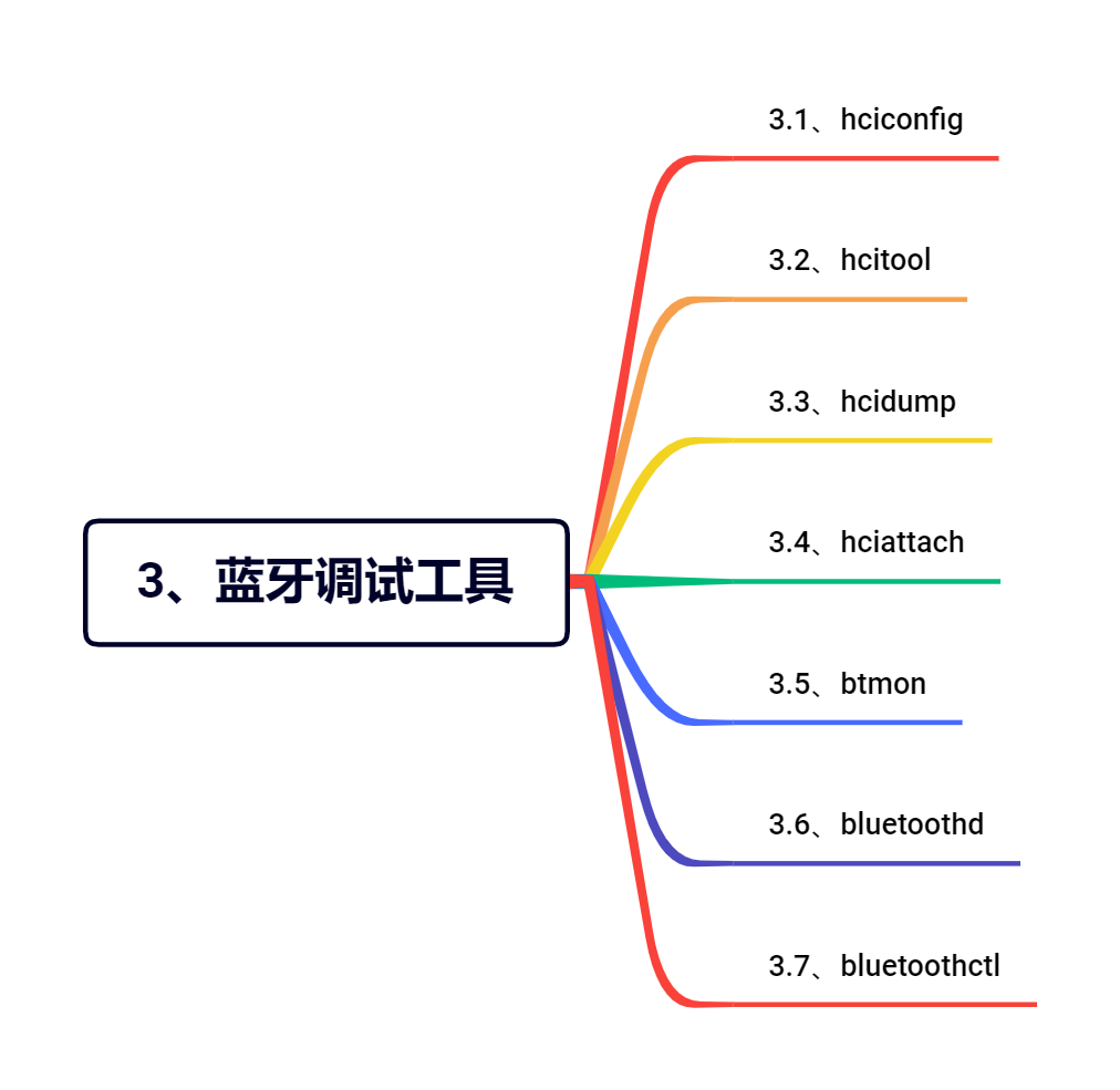 3、蓝牙调试工具