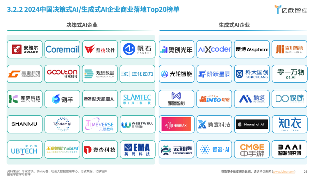 昇腾APN最佳伙伴—英码科技AI算力计算产品亮相WAIC 2024