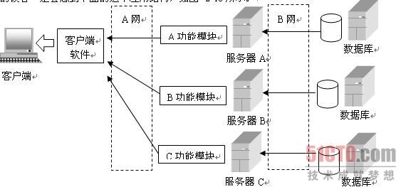 EJB到底是什么？（通俗易懂白话文）