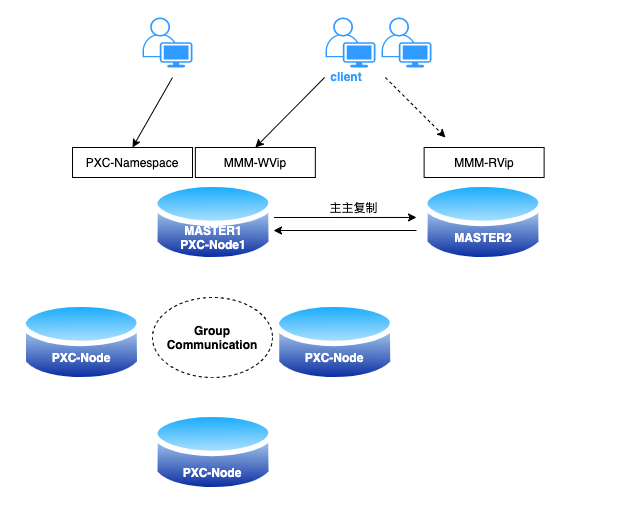 一文全解!这是我通过数据库迁移方案的思考和总结
