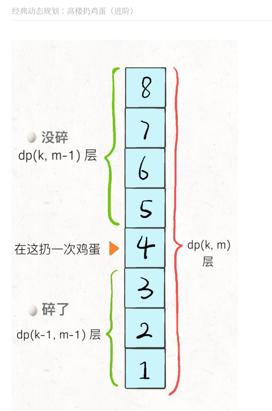 Github惊现神作，这份算法宝典让你横扫各大厂算法面试题