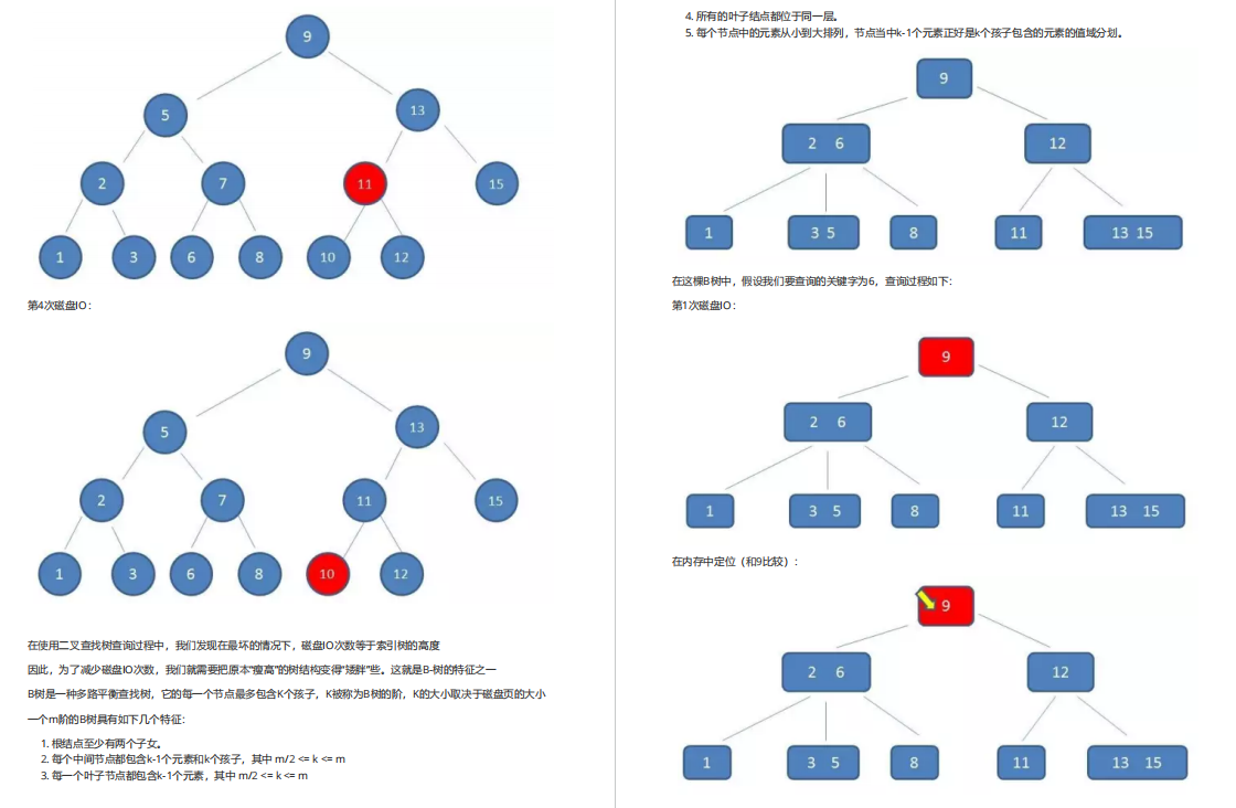 全靠阿里内部（珠峰版）Java面试笔记，成功拿下12家大厂offer