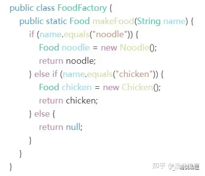 noodle和chicken都继承自食物类food（派生关系）