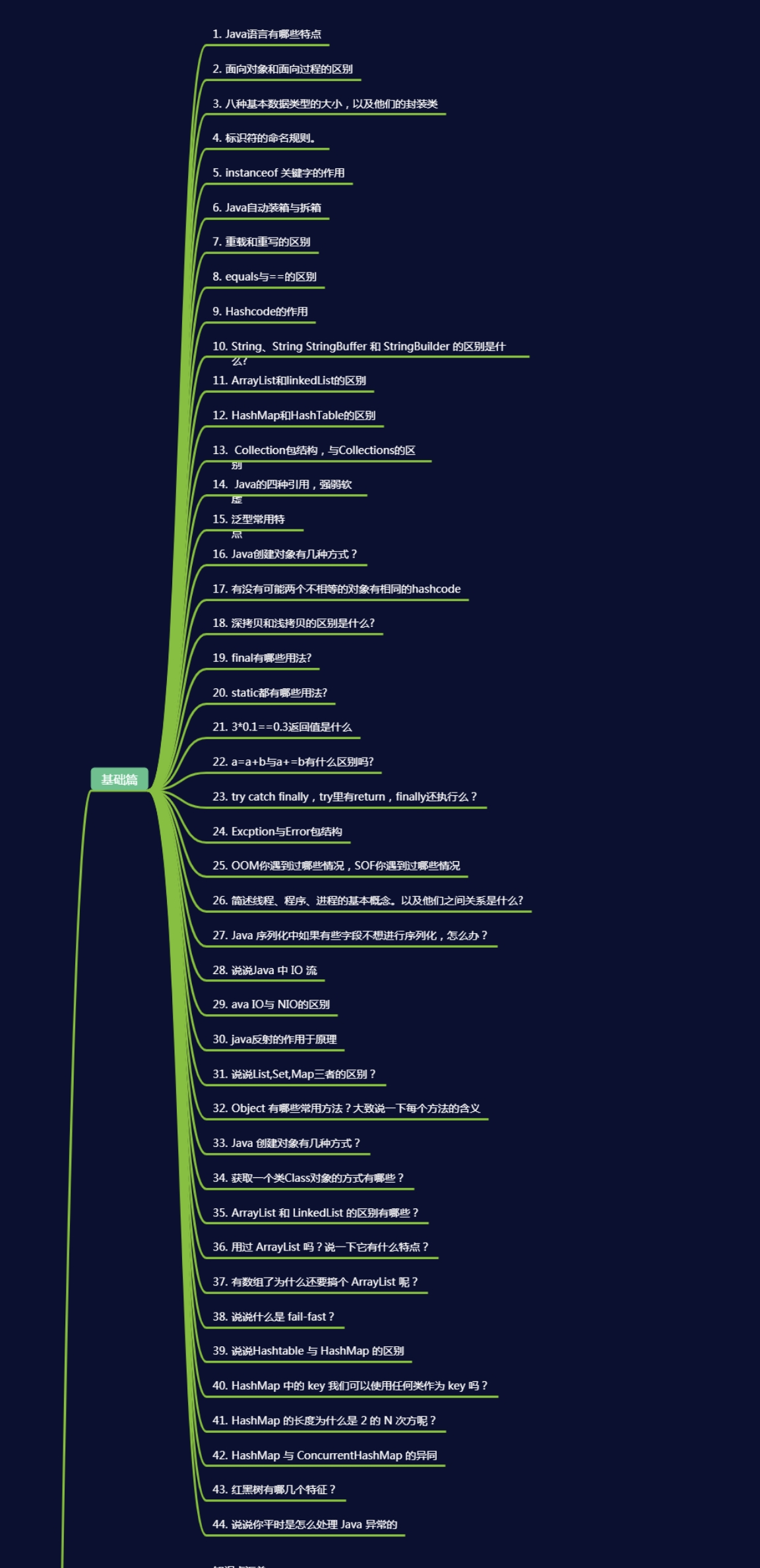 Java岗位阿里+字节+滴滴+美团+腾讯等12万字面试题总结