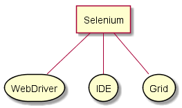 技术分享 | Web自动化之Selenium安装