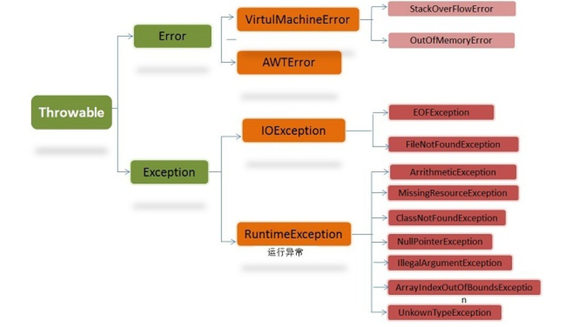 java throwable_JAVA异常类Throwable解析