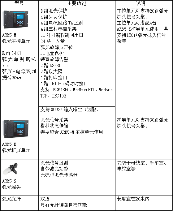 安科瑞ARB5弧光保护装置非电量保护装置故障告警可选配GOOSE