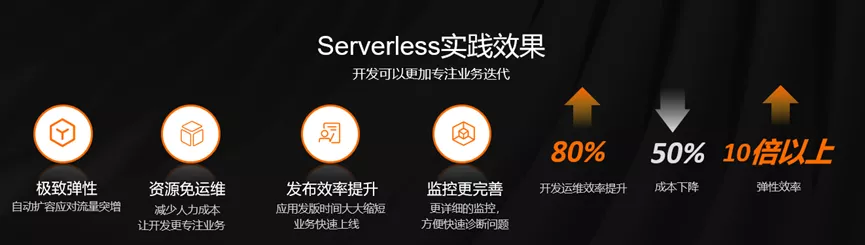 聚焦业务价值：分众传媒在 Serverless 上的探索和实践